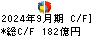 古河電気工業 キャッシュフロー計算書 2024年9月期