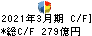 日鉄ソリューションズ キャッシュフロー計算書 2021年3月期