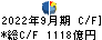 東芝 キャッシュフロー計算書 2022年9月期