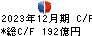 日鉄ソリューションズ キャッシュフロー計算書 2023年12月期