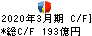 日鉄ソリューションズ キャッシュフロー計算書 2020年3月期