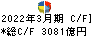 スズキ キャッシュフロー計算書 2022年3月期