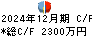 ｕｎｅｒｒｙ キャッシュフロー計算書 2024年12月期