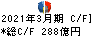 カシオ計算機 キャッシュフロー計算書 2021年3月期