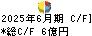 ＦＤＫ キャッシュフロー計算書 2025年6月期