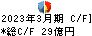 日本ハウズイング キャッシュフロー計算書 2023年3月期