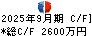 アイ・パートナーズフィナンシャル キャッシュフロー計算書 2025年9月期