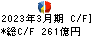 日鉄ソリューションズ キャッシュフロー計算書 2023年3月期