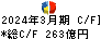 日鉄ソリューションズ キャッシュフロー計算書 2024年3月期