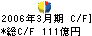 東邦テナックス キャッシュフロー計算書 2006年3月期