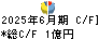 きちりホールディングス キャッシュフロー計算書 2025年6月期