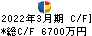 光ハイツ・ヴェラス キャッシュフロー計算書 2022年3月期