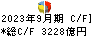 ＳＯＭＰＯホールディングス キャッシュフロー計算書 2023年9月期