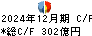 阿波銀行 キャッシュフロー計算書 2024年12月期