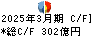 阿波銀行 キャッシュフロー計算書 2025年3月期