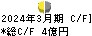 日本電技 キャッシュフロー計算書 2024年3月期 日本電技 キャッシュフロー計算書 2024年3月期