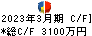 創建エース キャッシュフロー計算書 2023年3月期