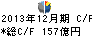 アサツーディ・ケイ キャッシュフロー計算書 2013年12月期