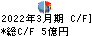 富士古河Ｅ＆Ｃ キャッシュフロー計算書 2022年3月期
