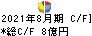 ワッツ キャッシュフロー計算書 2021年8月期