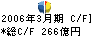 日本興亜損害保険 キャッシュフロー計算書 2006年3月期