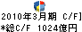 みずほ証券 キャッシュフロー計算書 2010年3月期 みずほ証券 キャッシュフロー計算書 2010年3月期