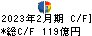 オンワードホールディングス キャッシュフロー計算書 2023年2月期