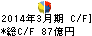 郵船ロジスティクス キャッシュフロー計算書 2014年3月期