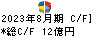 串カツ田中ホールディングス キャッシュフロー計算書 2023年8月期