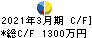日本テクノ・ラボ キャッシュフロー計算書 2021年3月期