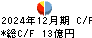 大水 キャッシュフロー計算書 2024年12月期