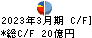 エレマテック キャッシュフロー計算書 2023年3月期