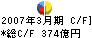 日本興亜損害保険 キャッシュフロー計算書 2007年3月期