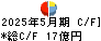 佐鳥電機 キャッシュフロー計算書 2025年5月期