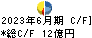 クリナップ キャッシュフロー計算書 2023年6月期