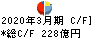 中京銀行 キャッシュフロー計算書 2020年3月期