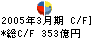 日本興亜損害保険 キャッシュフロー計算書 2005年3月期