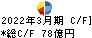 丸井グループ キャッシュフロー計算書 2022年3月期