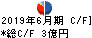 ホープ キャッシュフロー計算書 2019年6月期