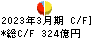 栃木銀行 キャッシュフロー計算書 2023年3月期