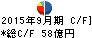 伊藤ハム キャッシュフロー計算書 2015年9月期