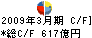 損害保険ジャパン キャッシュフロー計算書 2009年3月期