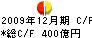 日本興亜損害保険 キャッシュフロー計算書 2009年12月期