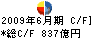 新日本石油 キャッシュフロー計算書 2009年6月期