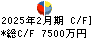 アルファ キャッシュフロー計算書 2025年2月期