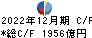 東芝 キャッシュフロー計算書 2022年12月期