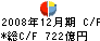 損害保険ジャパン キャッシュフロー計算書 2008年12月期