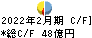 イオン九州 キャッシュフロー計算書 2022年2月期