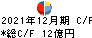 中国塗料 キャッシュフロー計算書 2021年12月期
