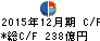 アサツーディ・ケイ キャッシュフロー計算書 2015年12月期